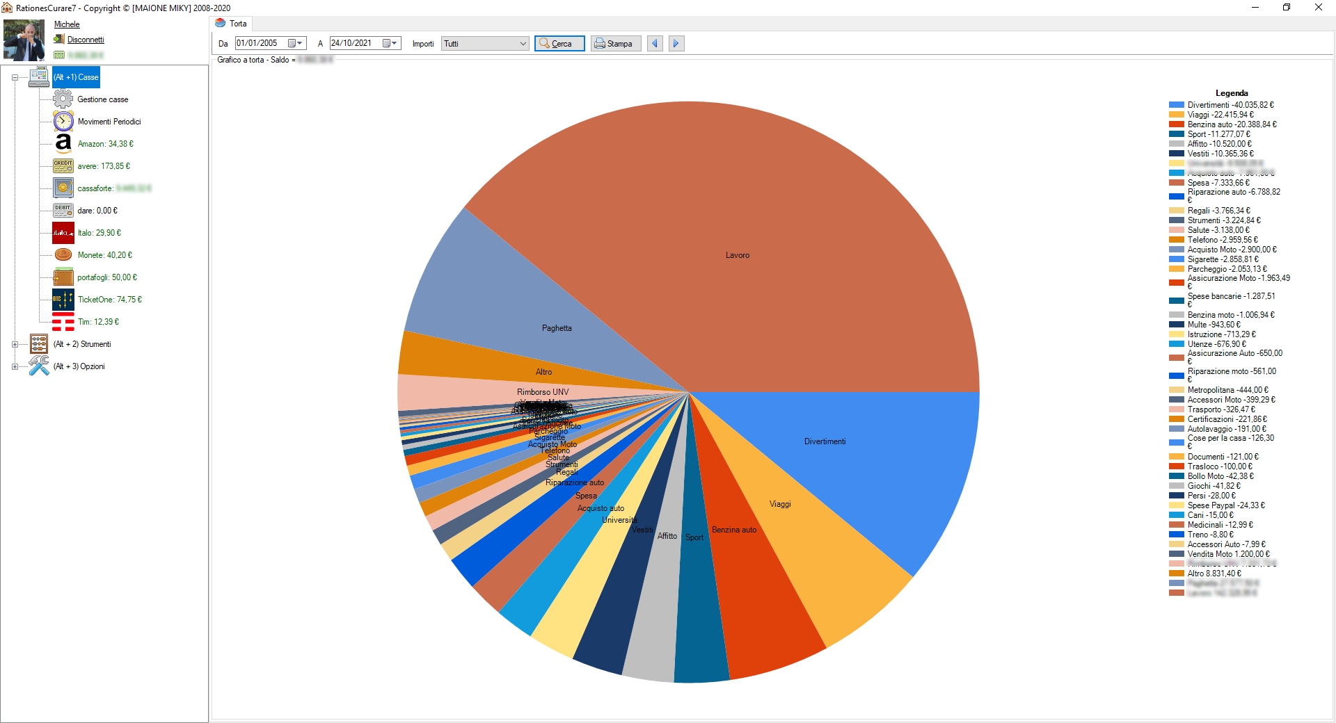 Pie chart